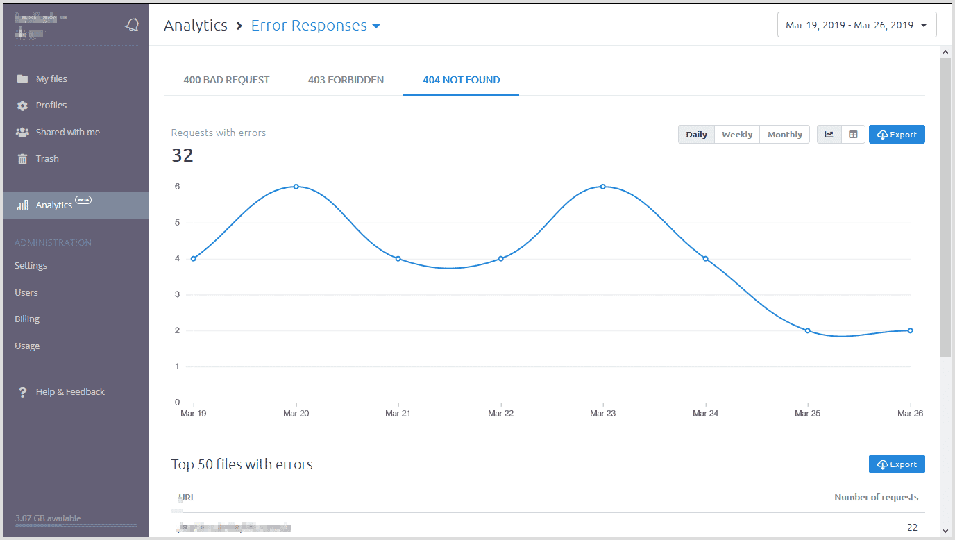 screenshot of Sirv Analytics showing broken image links