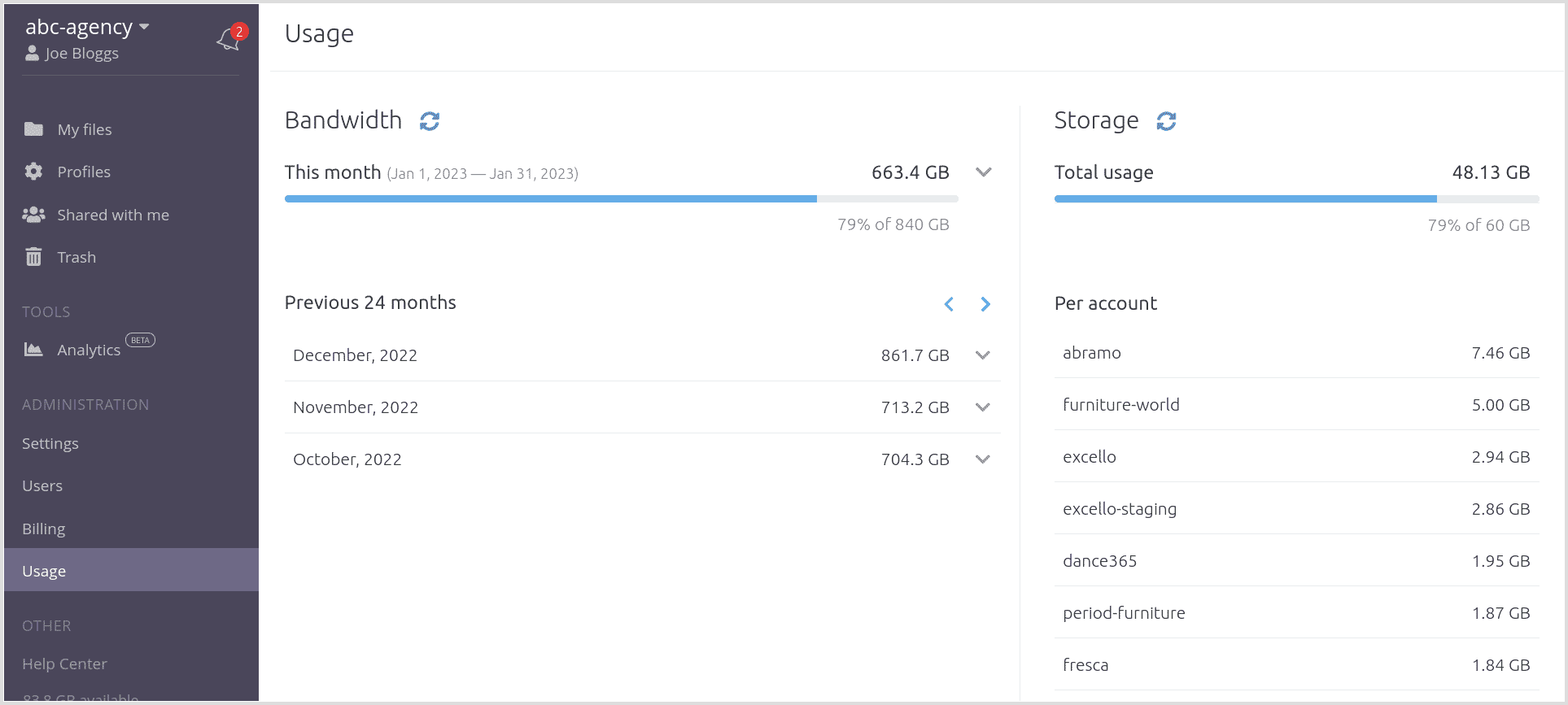 Current storage usage and monthly bandwidth for each sub-account