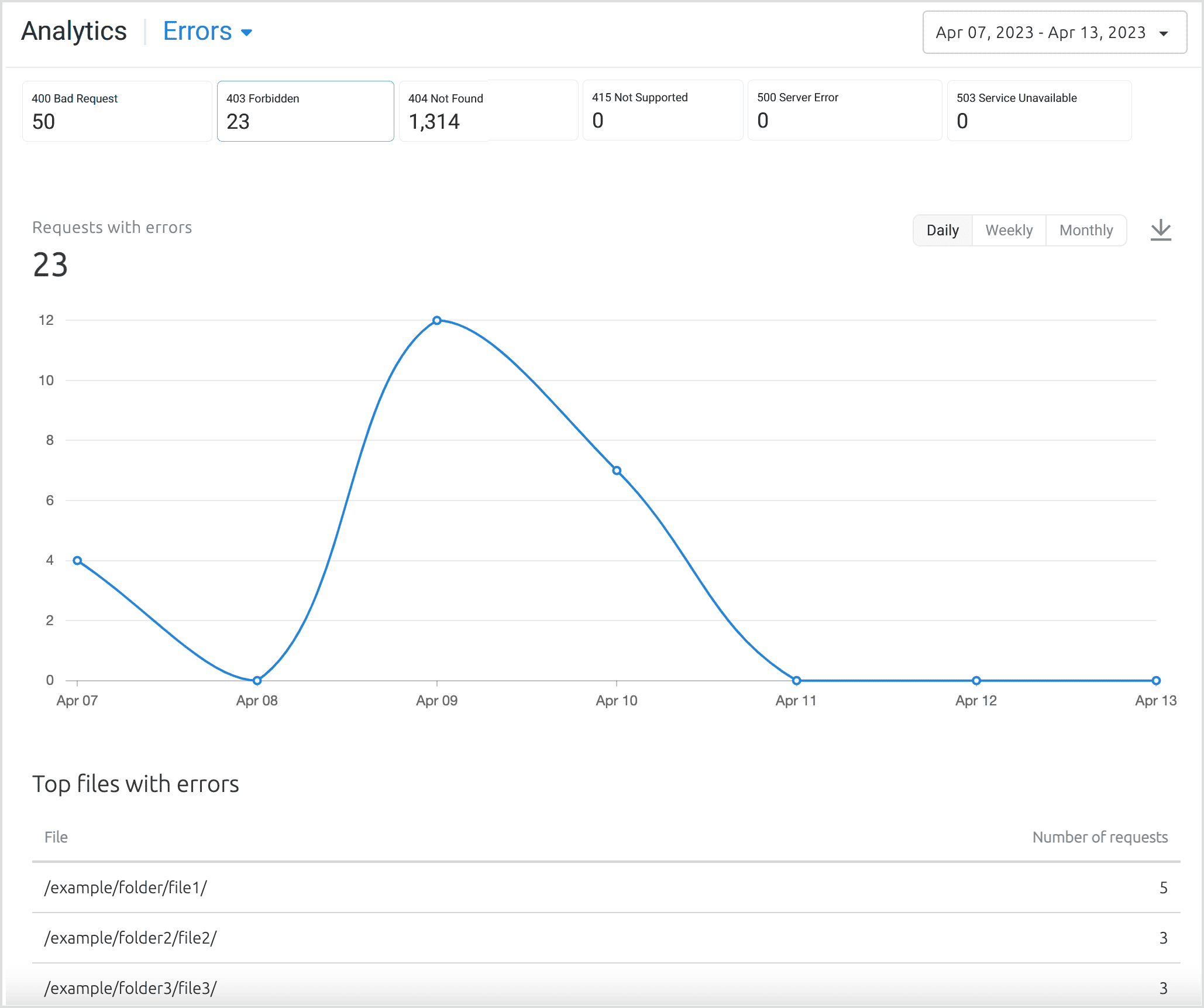 Analytics Errors