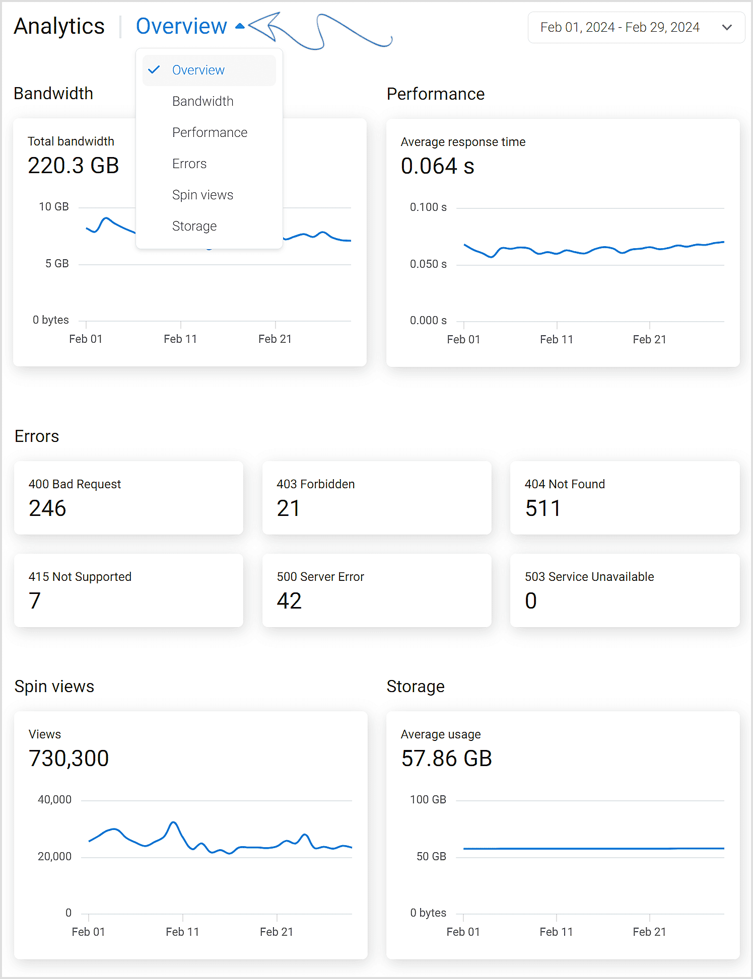 Analytics Overview Dropdown