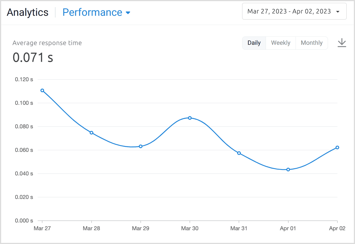 Analytics Performance