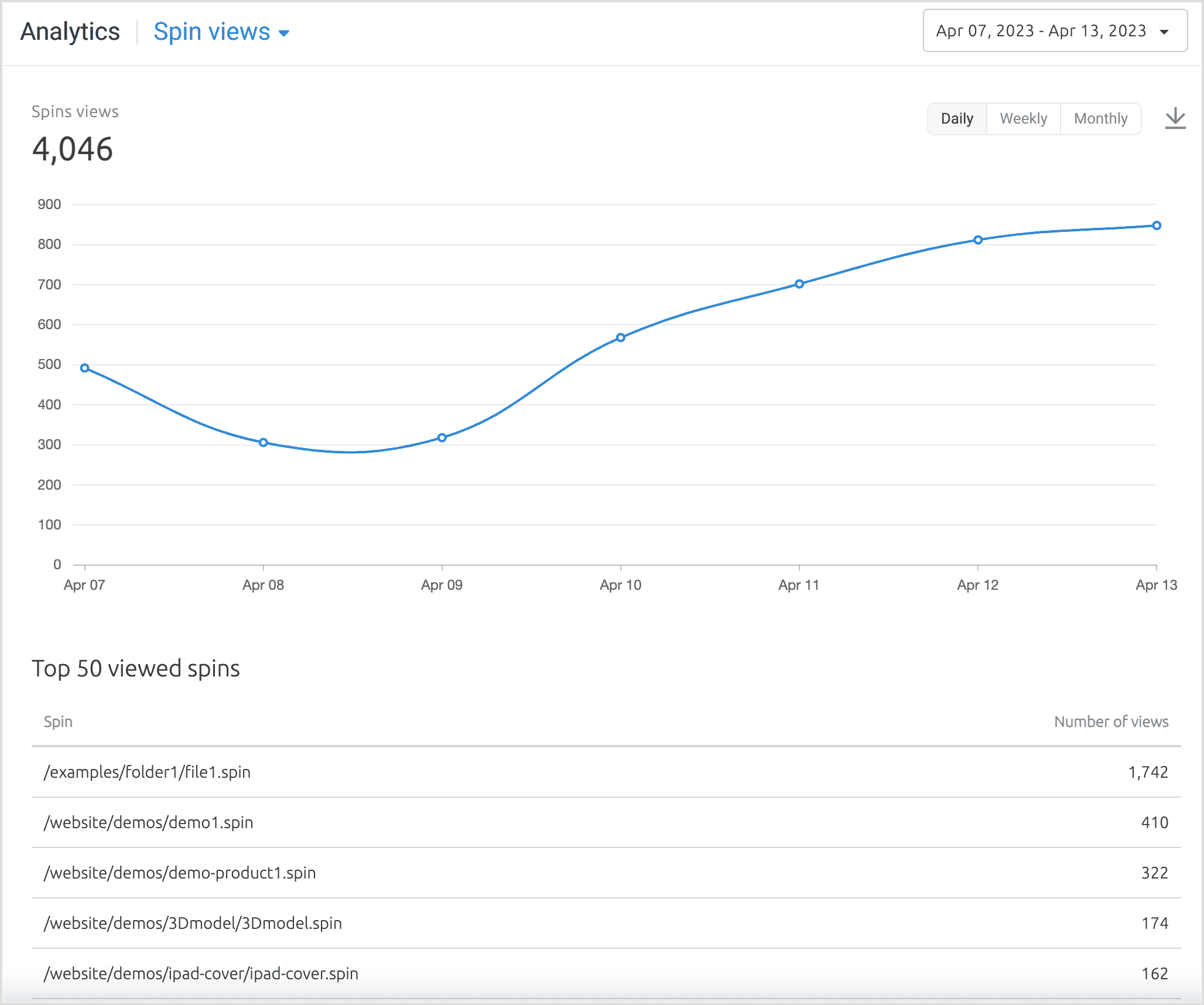 Analytics Spins