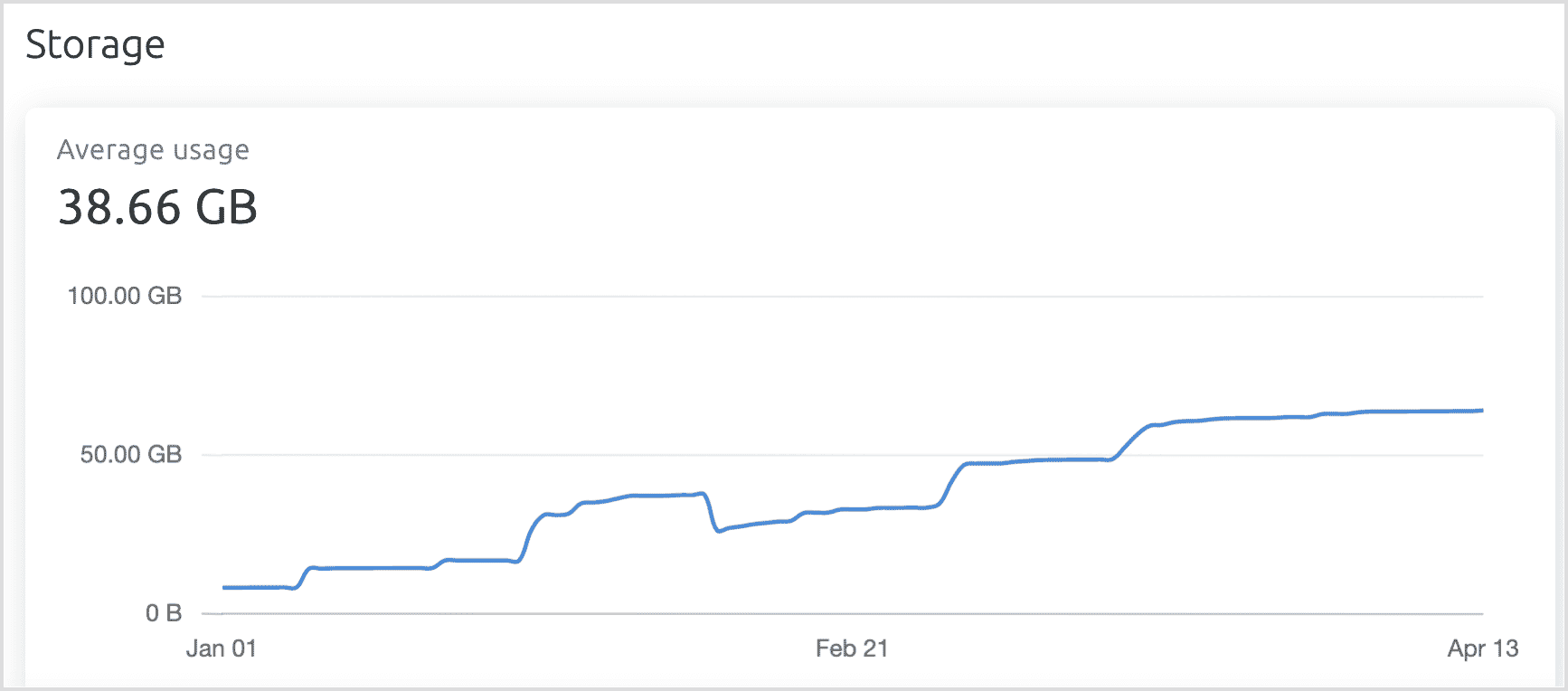 Analytics Storage