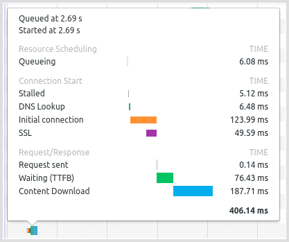 Chrome waterfall inspector - connection analysis