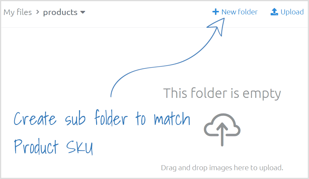 Create a sub folder to match Product SKU